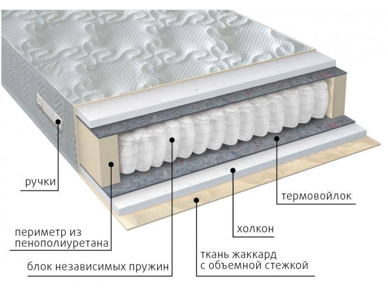 матрас жаккард комфорт холло в Туле