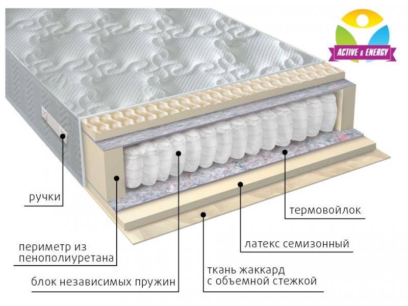 матрас с независимым блоком актив в Туле