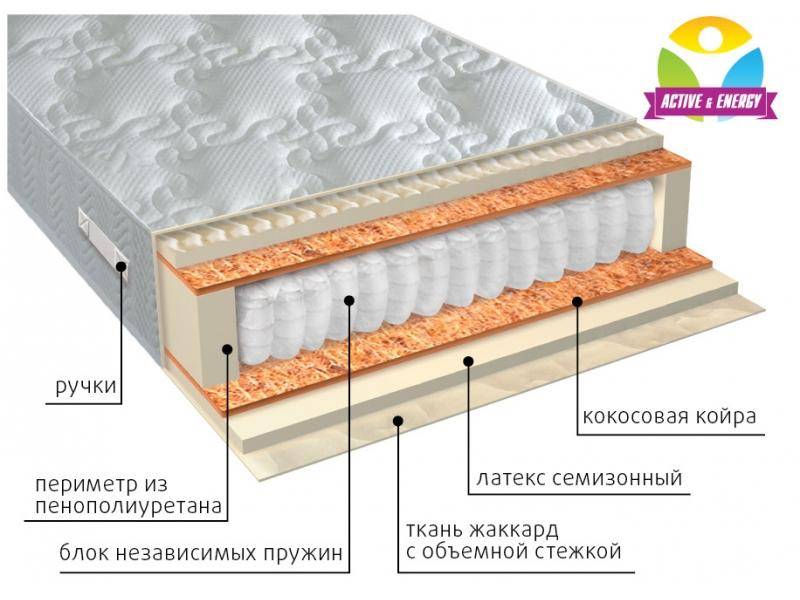 матрас с независимым блоком актив плюс в Туле