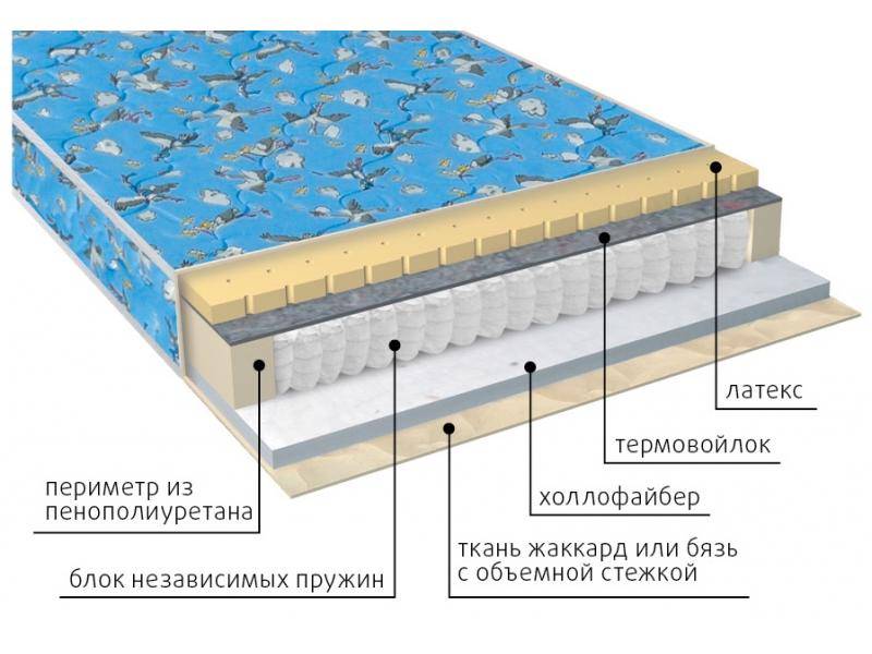 матрас детский фунтик (холло-патекс) в Туле