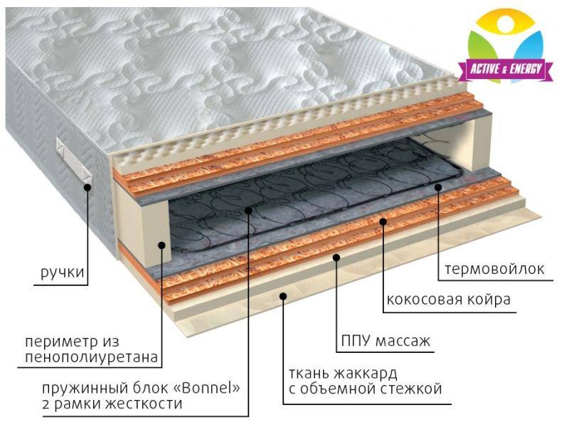 матрас пружинный лайф микс в Туле