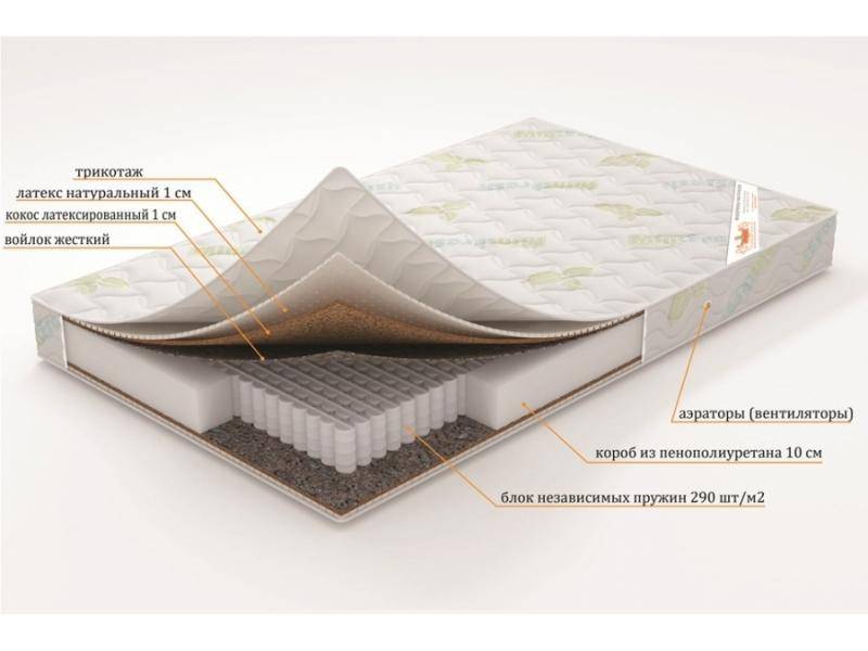 матрас «нептун» (серия элит) в Туле