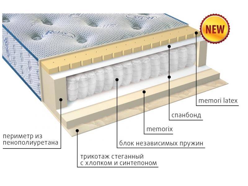 матрас регент в Туле