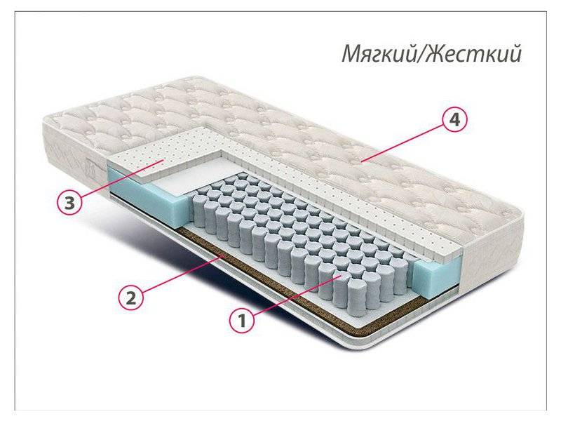 матрас люкс латекс-кокос в Туле