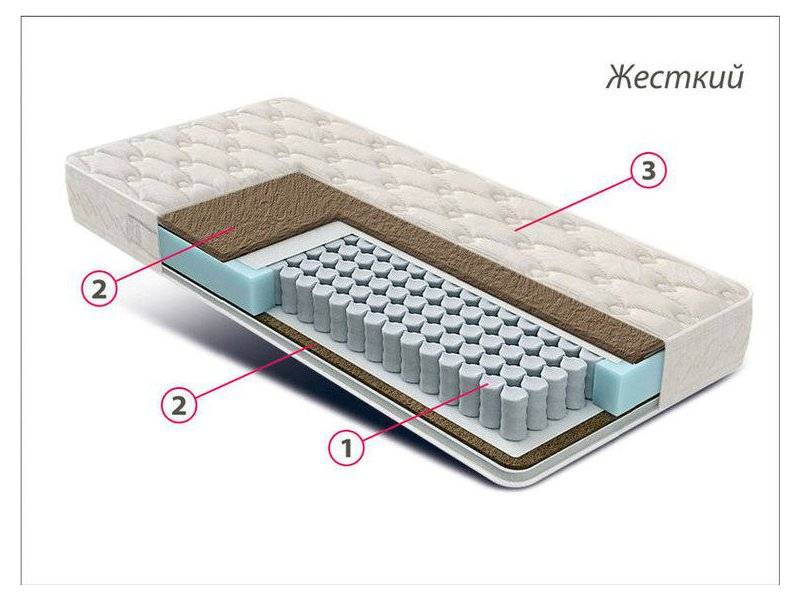 матрас жесткий люкс bi-cocos в Туле