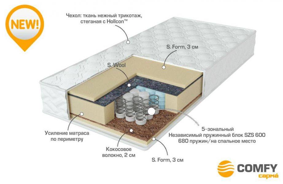 матрас с независимыми пружинами energy в Туле