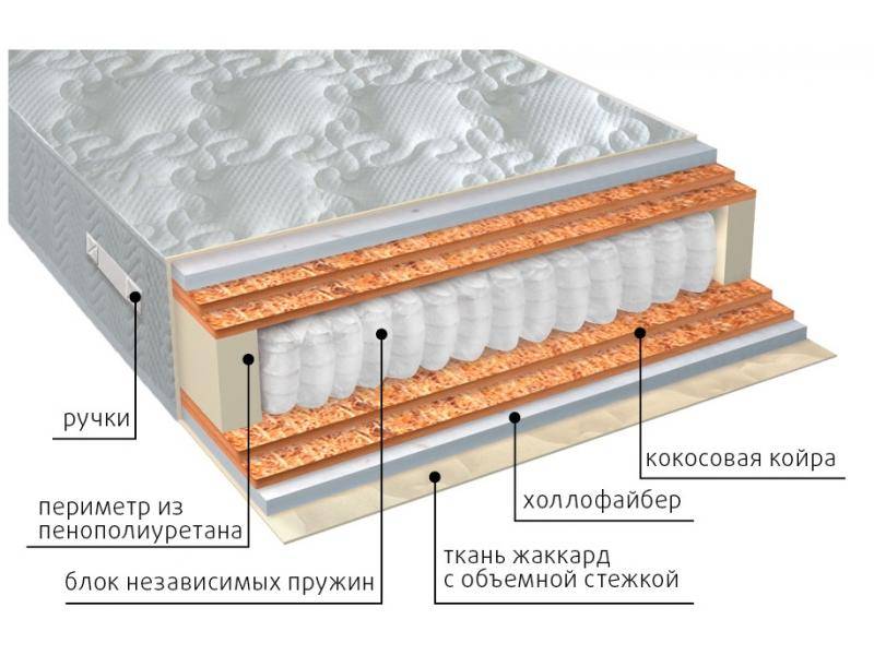 матрас мульти струтто double плюс в Туле