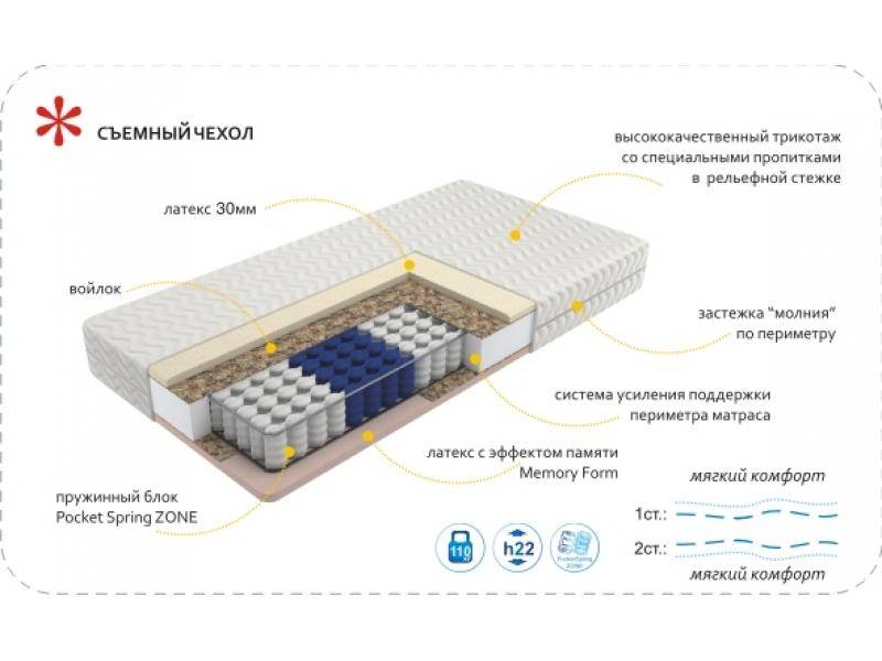 матрас imperial memory zone в Туле