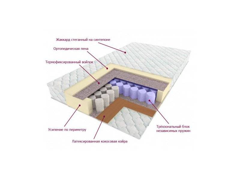 матрас трёхзональный лидер в Туле