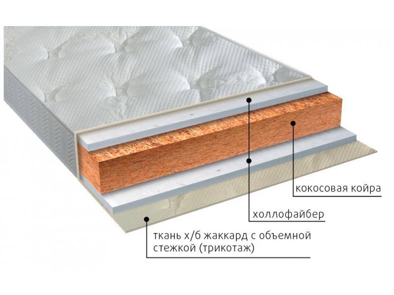 матрас вега струтто в Туле