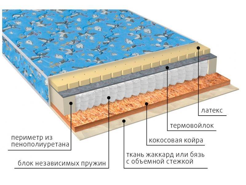 матрас фунтик (био-латекс) детский в Туле