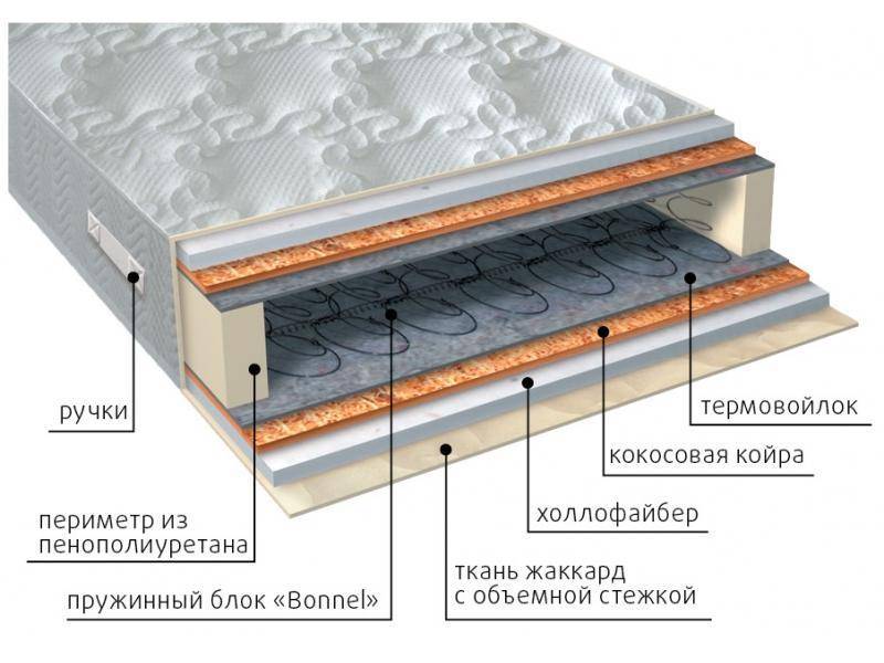 матрас элит струтто плюс в Туле