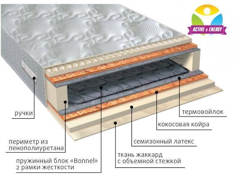 матрас интенсив плюс в Туле