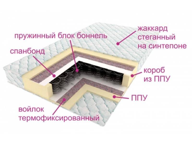 матрас ортопедический контраст в Туле