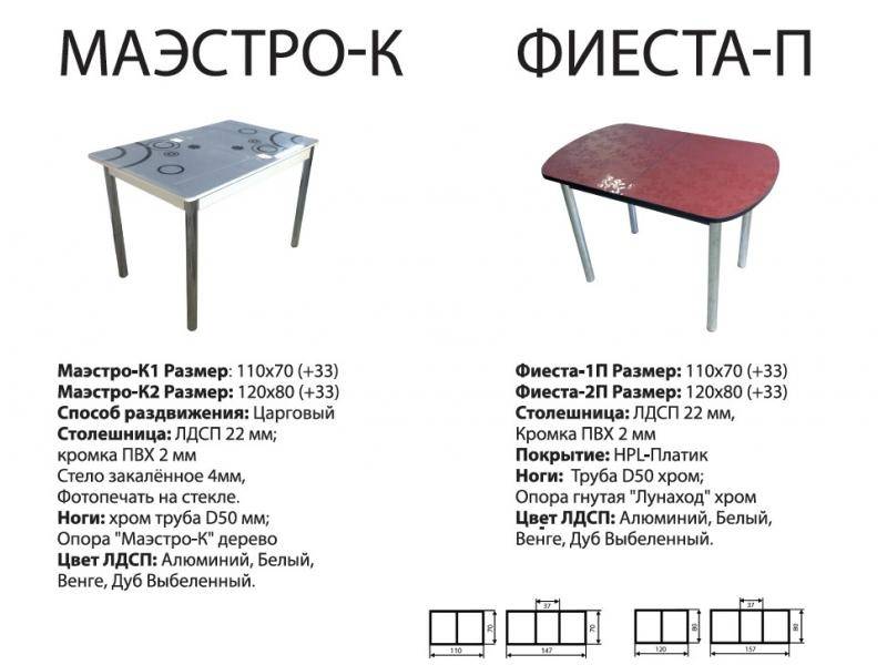 стол фиеста п в Туле