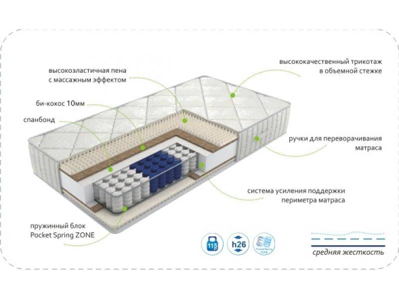 матрас dream soft zone в Туле