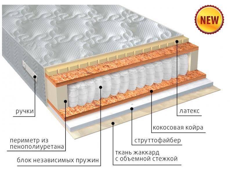 матрас комфорт combi плюс в Туле