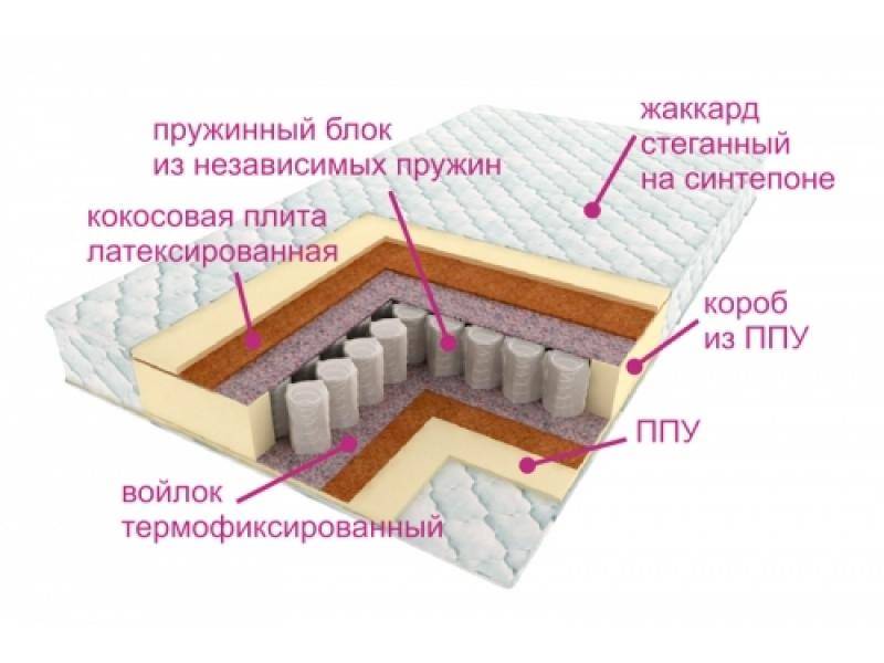 матрас комфорт баунти в Туле