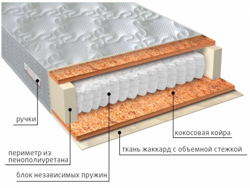 матрас мульти био в Туле