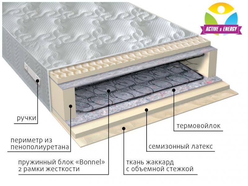 матрас интенсив пружинный в Туле