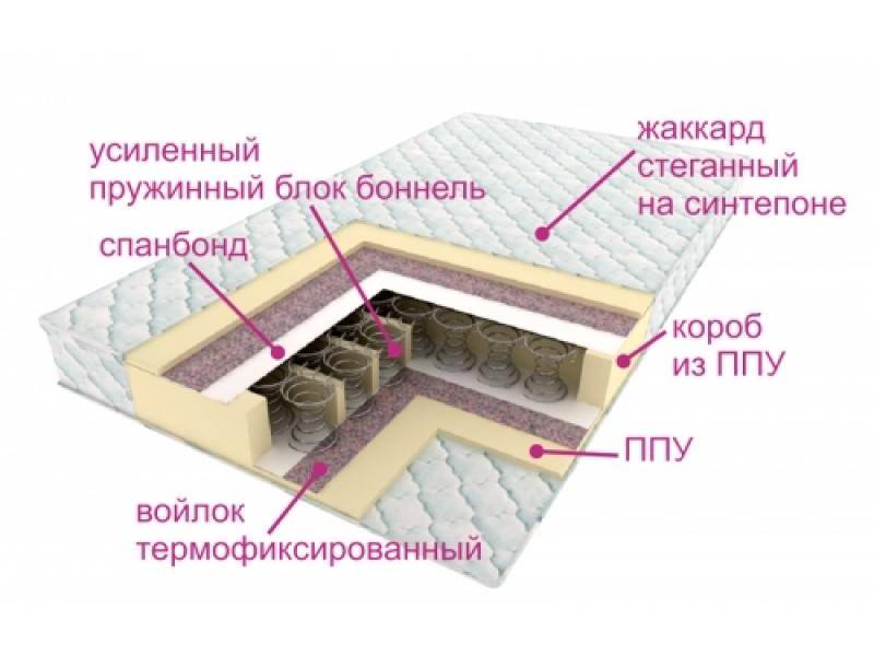 матрасы контраст оптима в Туле