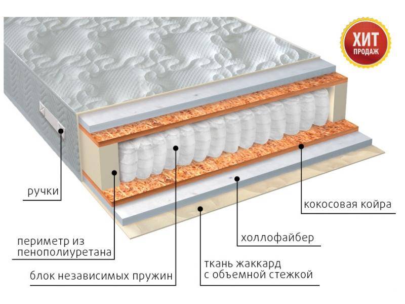 матрас мульти струтто плюс в Туле