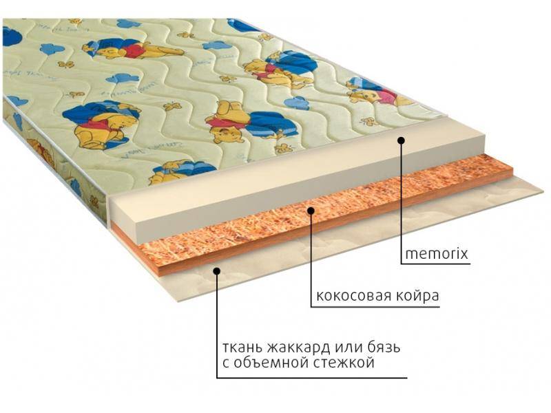 матрас детский умка (memorix) в Туле
