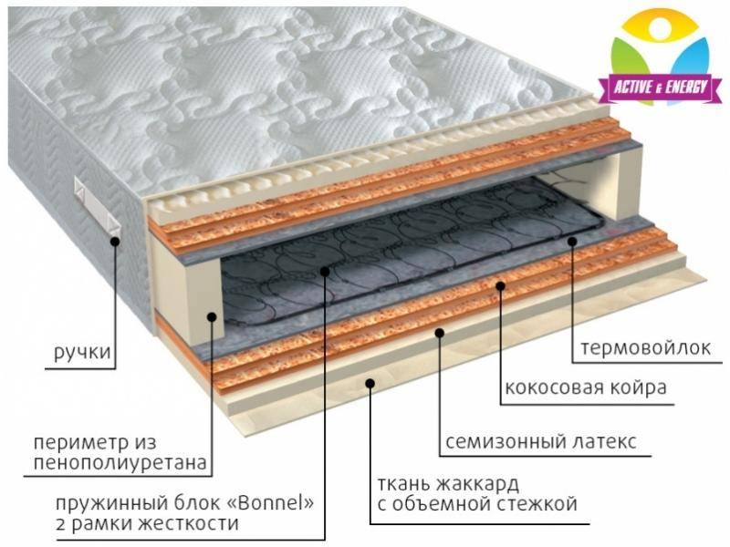 матрас интенсив микс в Туле