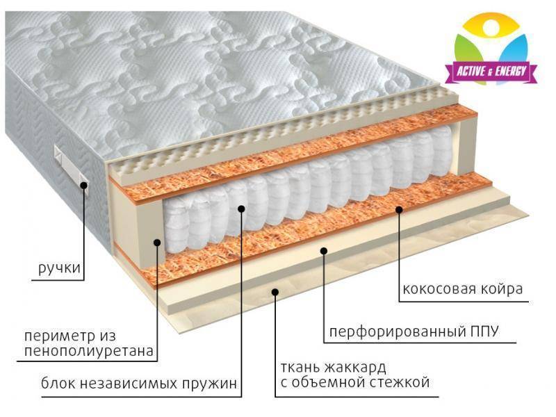 матрас с независимым пружинным блоком тонус плюс в Туле