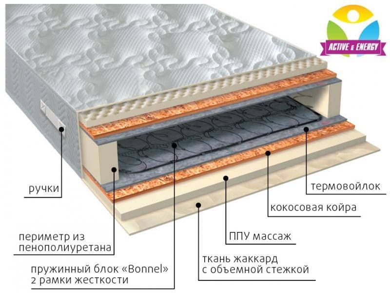 матрас лайф плюс в Туле