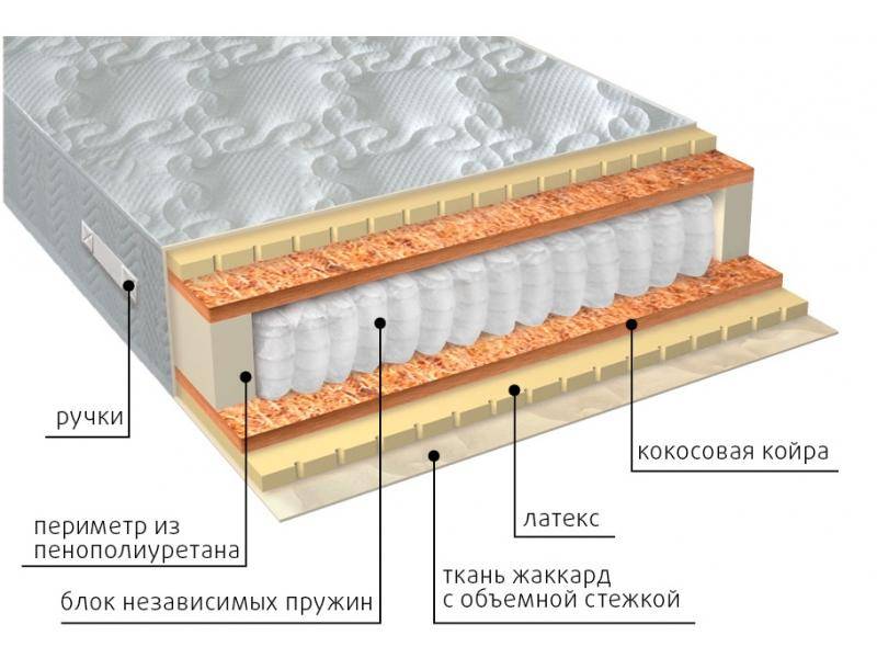 матрас мульти латекс плюс в Туле