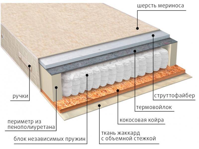 матрас мульти сезон струтто в Туле