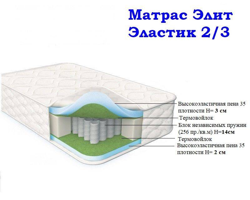 матрас морфей элит эластик 2/3 в Туле