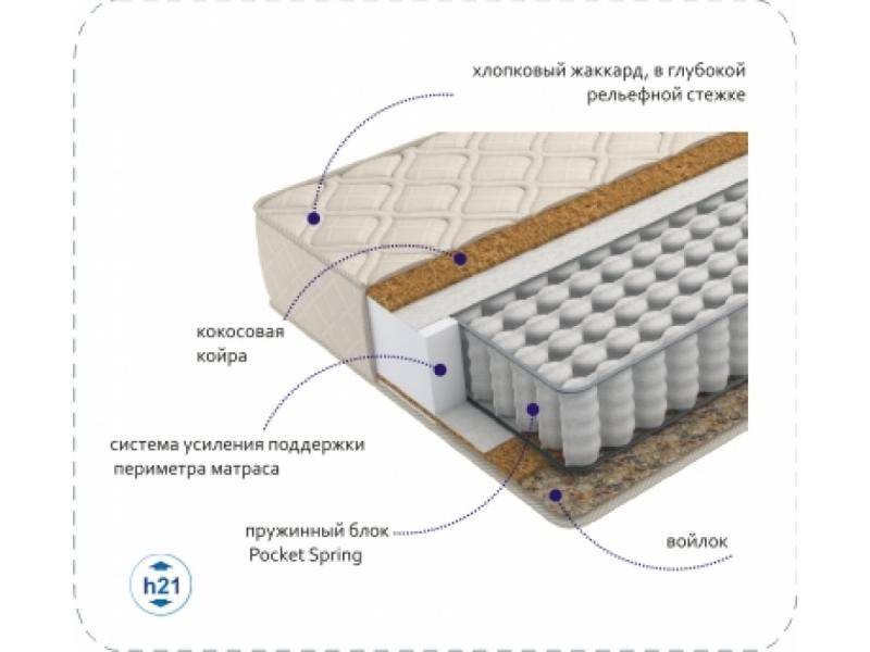 матрас compact cocos tfk в Туле