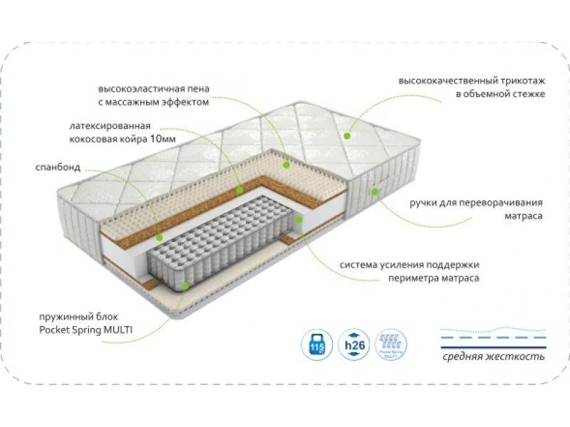 матрас dream rest multi в Туле