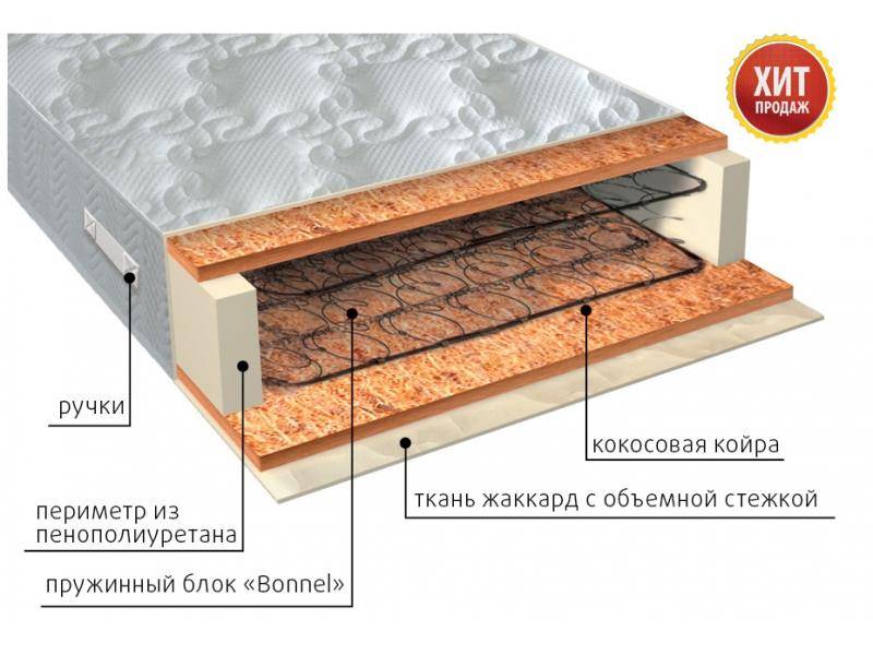 матрас жаккард био в Туле