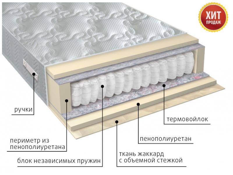 матрас с независимым блоком комфорт в Туле