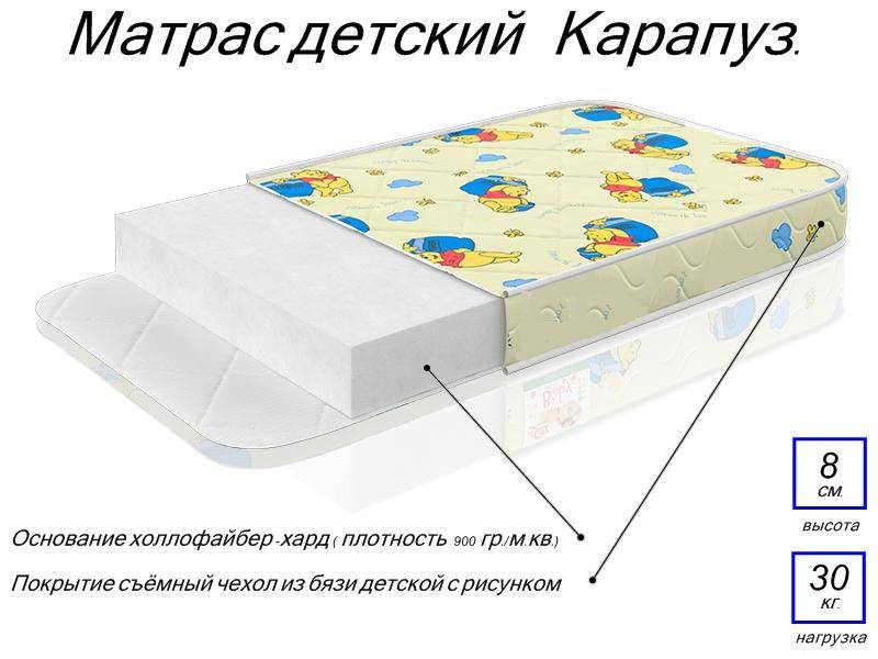 матрас детский карапуз в Туле