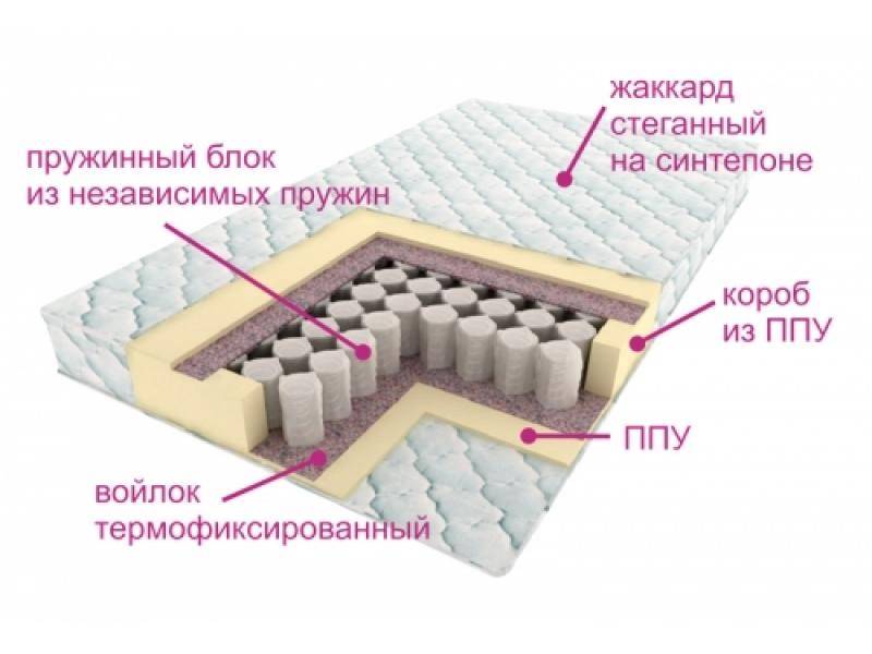 матрас комфорт лайт в Туле