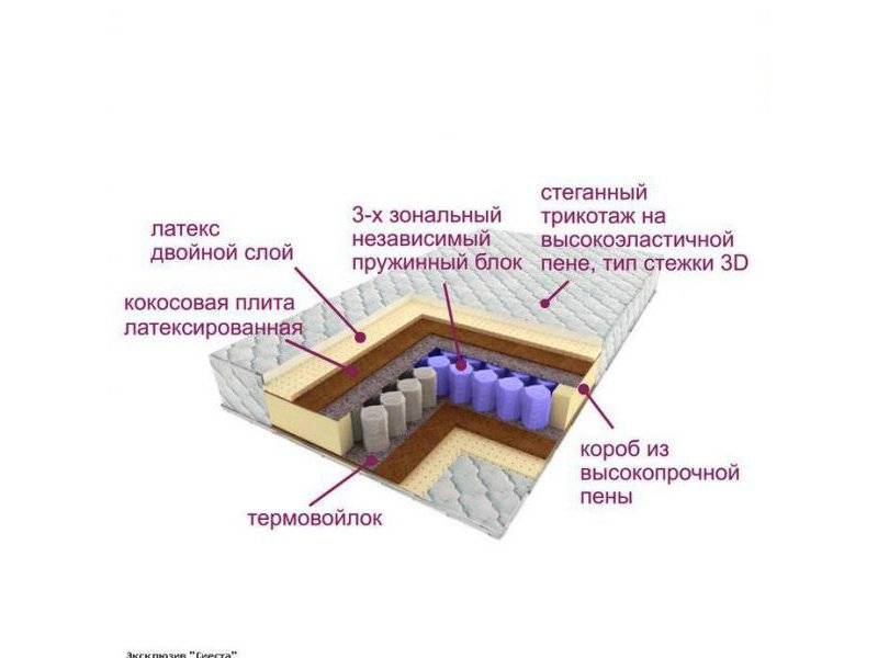 матрас трёхзональный эксклюзив-сиеста в Туле